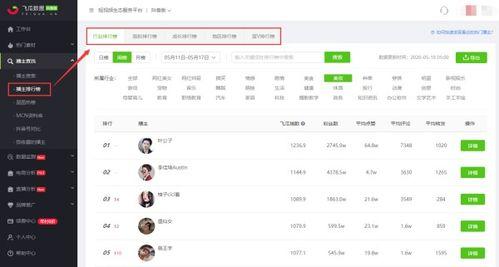 抖音网红吃瓜爆料平台,热门事件幕后真相大曝光